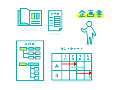 Gantt Chart