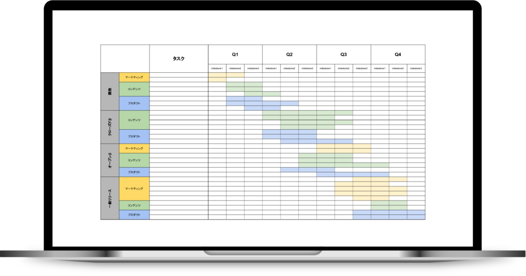 Gantt Chart