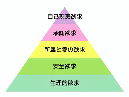 図1. マズローの欲求階層説のピラミッド
