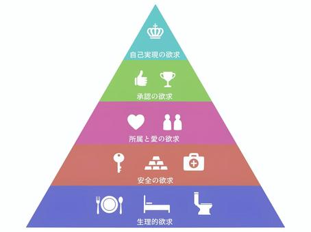 図2. マズローの欲求階層説のピラミッド(イラストあり)