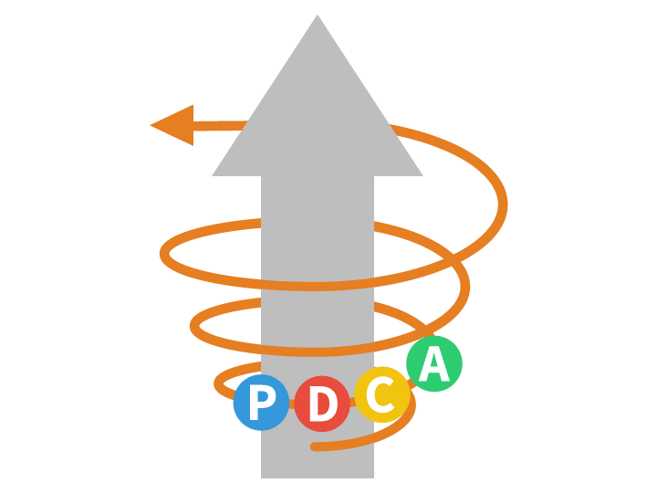 PDCAサイクル